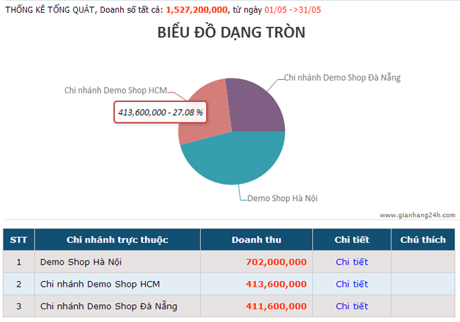 Phần mềm quản lý Bán hàng, Sửa chữa 24h