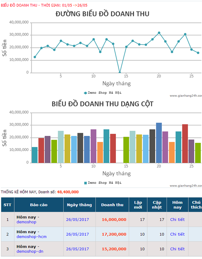 Phần mềm quản lý Bán hàng, Sửa chữa 24h
